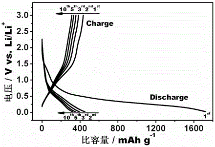 A kind of graphene/zinc oxide composite negative electrode material for lithium ion battery and preparation method thereof