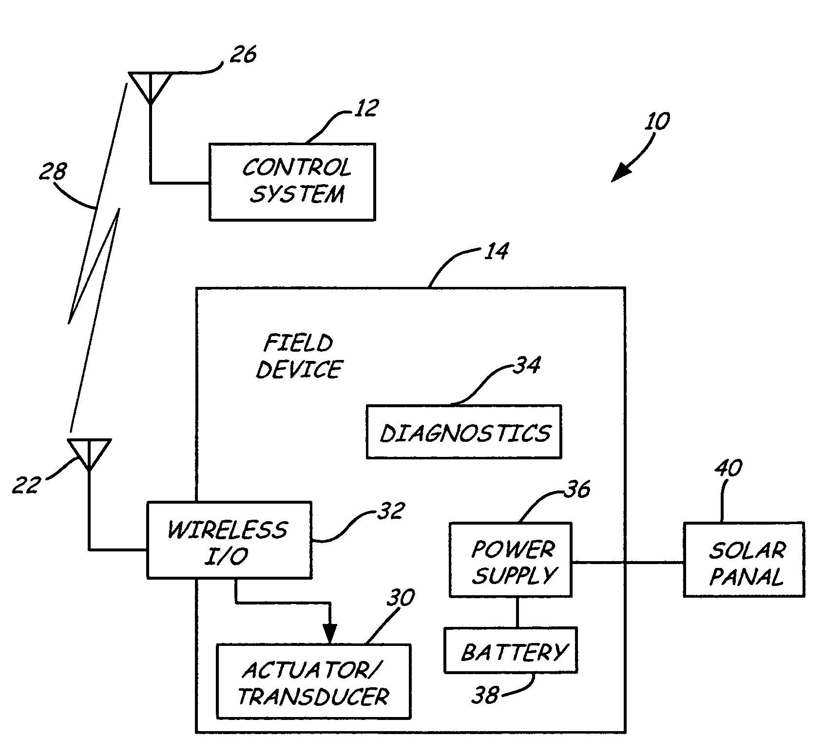 Wireless process field device diagnostics