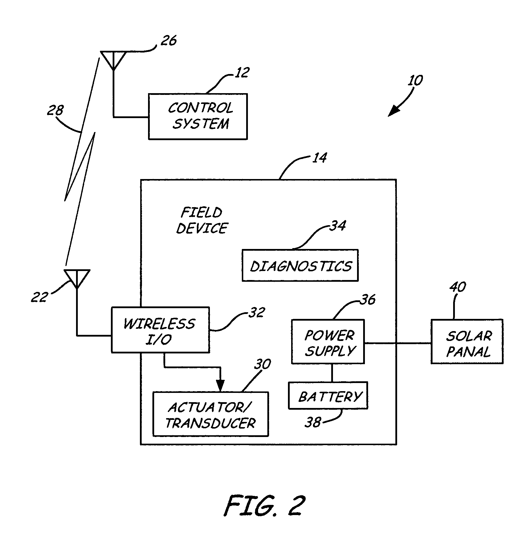 Wireless process field device diagnostics