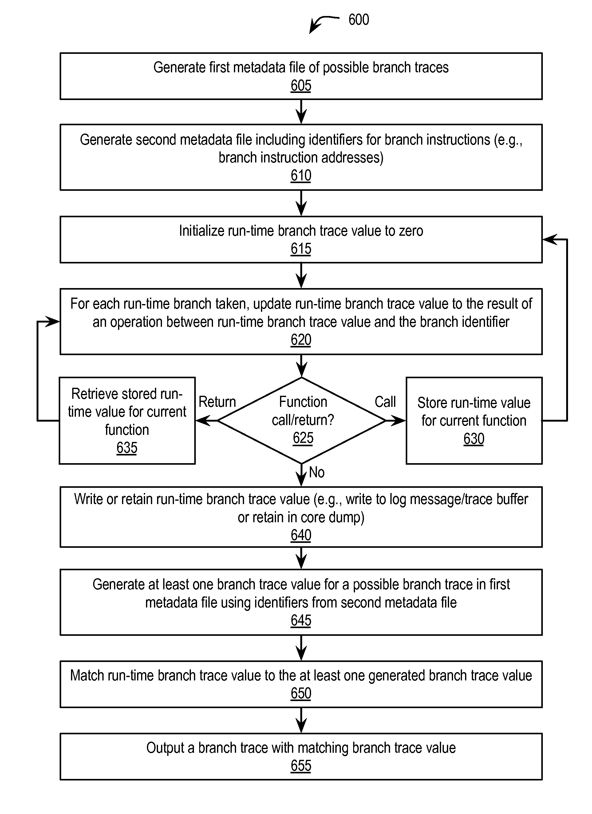 Stack trace compression