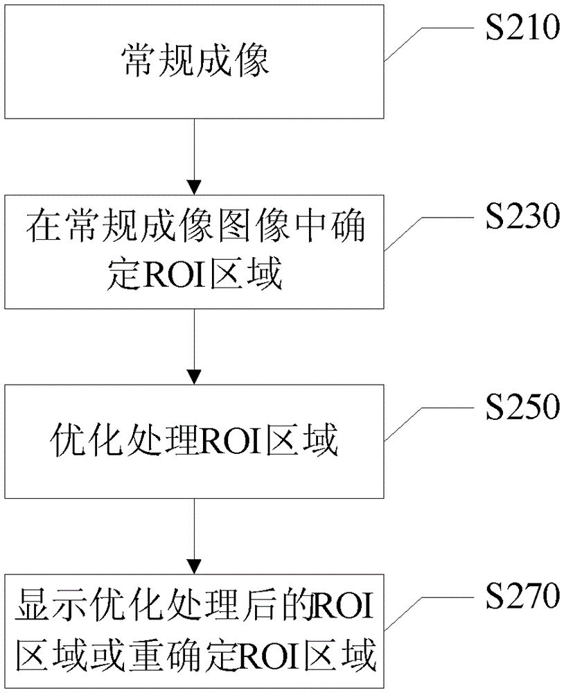 A kind of ultrasonic imaging device and method