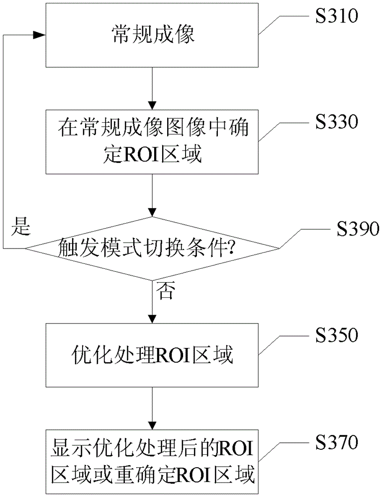 A kind of ultrasonic imaging device and method