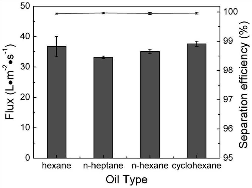 Copper hydroxide film for oil-water separation and preparation method thereof