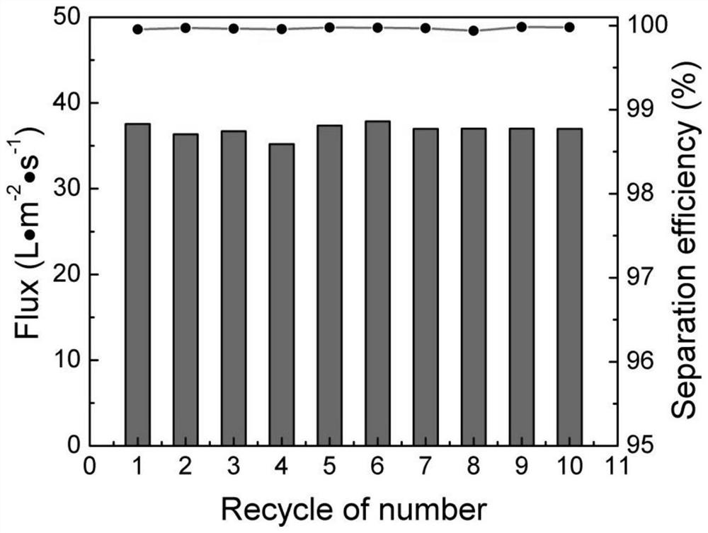 Copper hydroxide film for oil-water separation and preparation method thereof