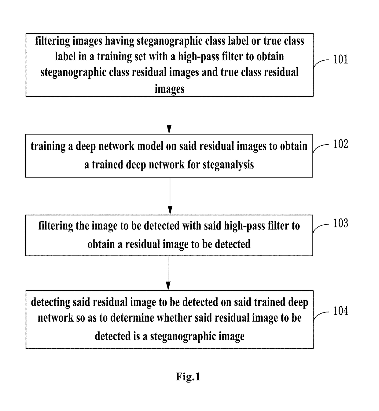 Image Steganalysis Based on Deep Learning