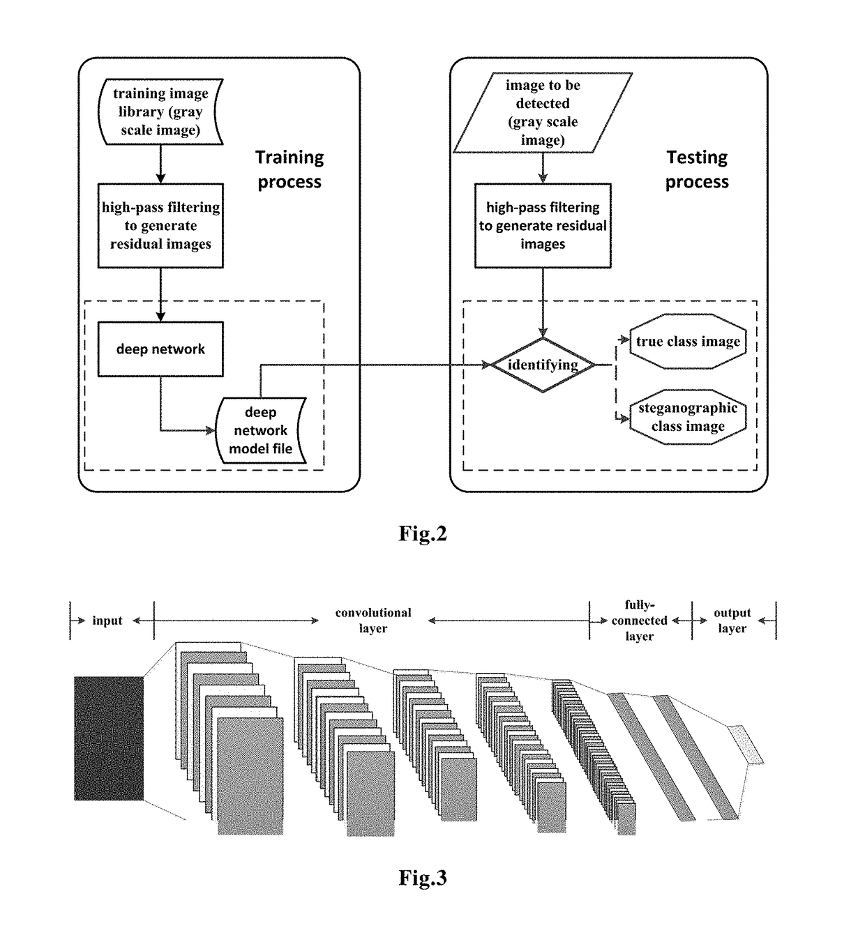 Image Steganalysis Based on Deep Learning