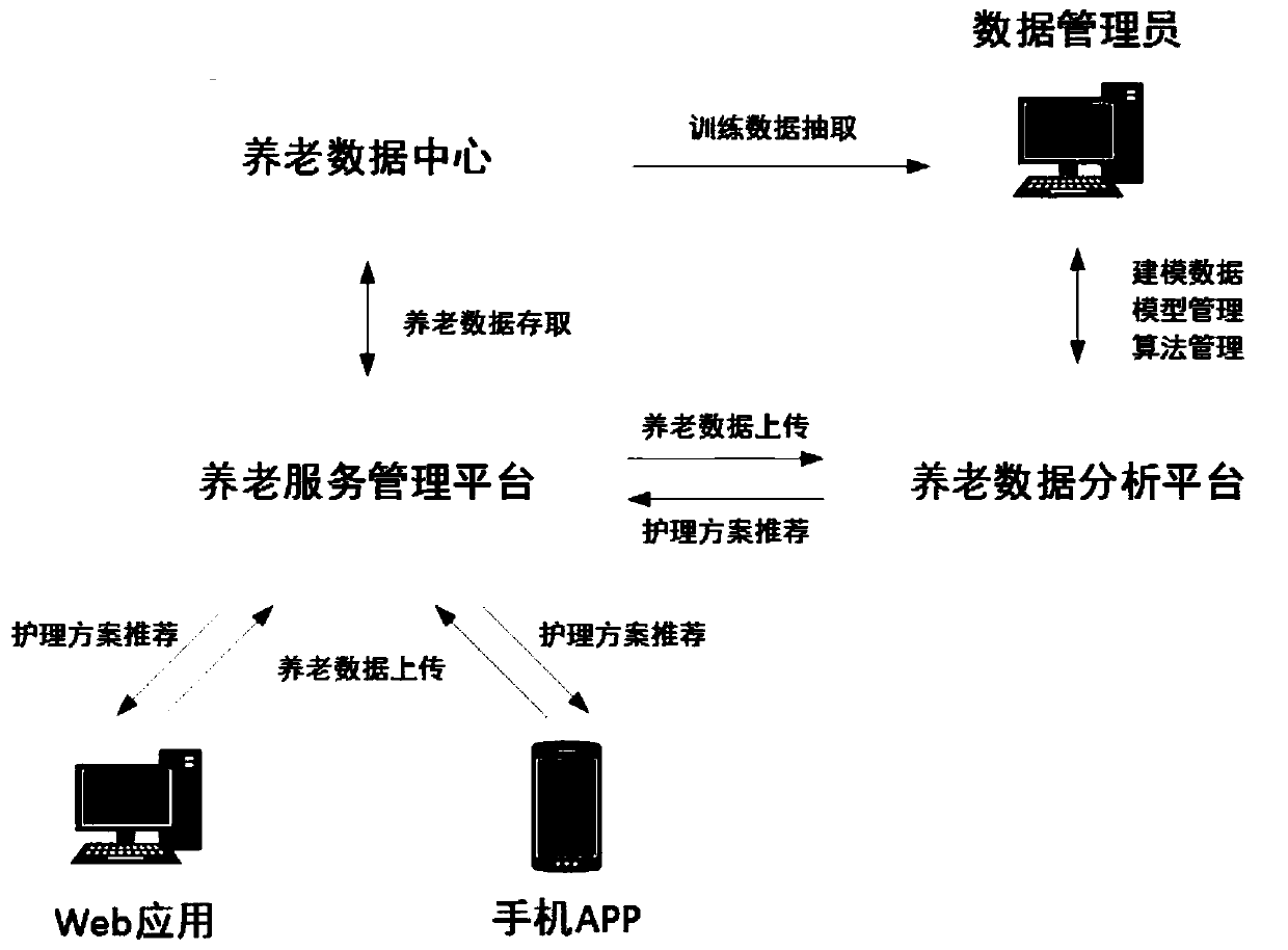 Intelligent elderly care system and nursing scheme prediction method