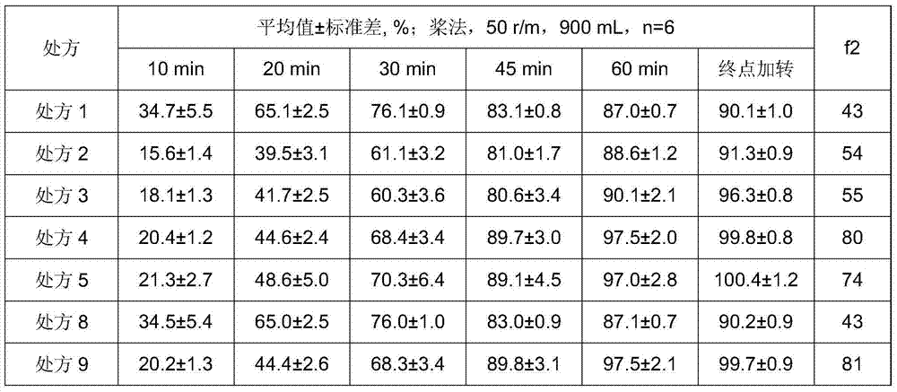 Candesartan cilexetil composition