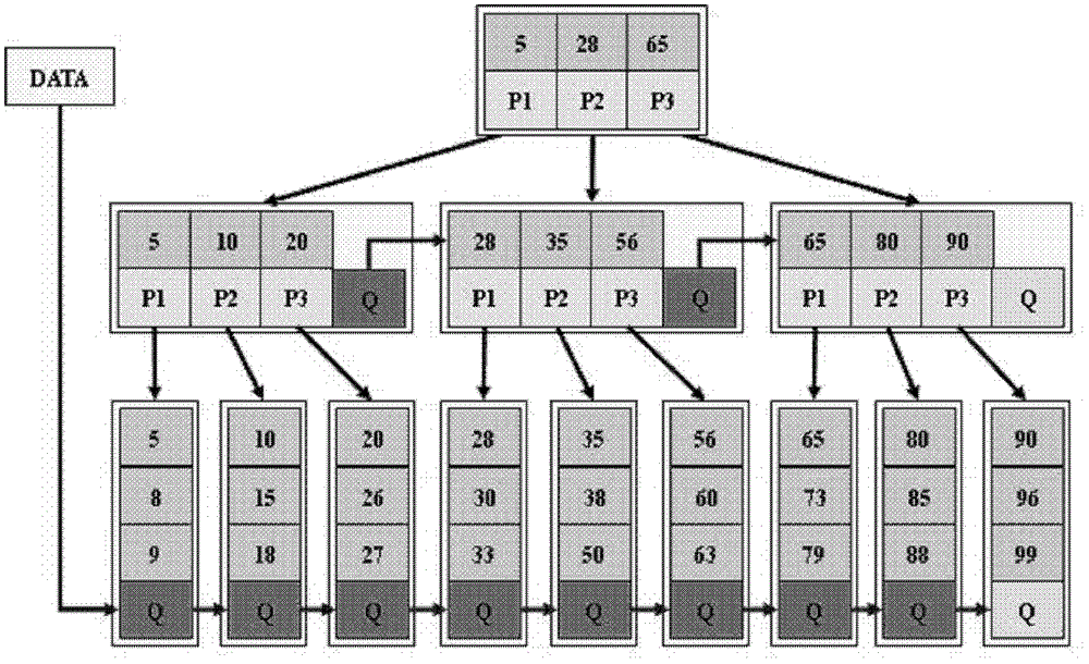 Ordered data recording method and device, ordered data access method and device