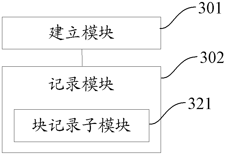 Ordered data recording method and device, ordered data access method and device