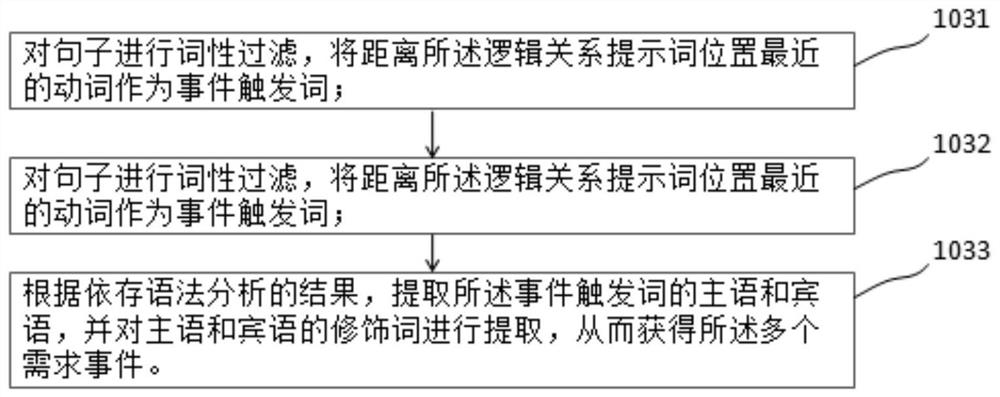 Science and technology service-oriented reason graph construction method, device and equipment and storage medium