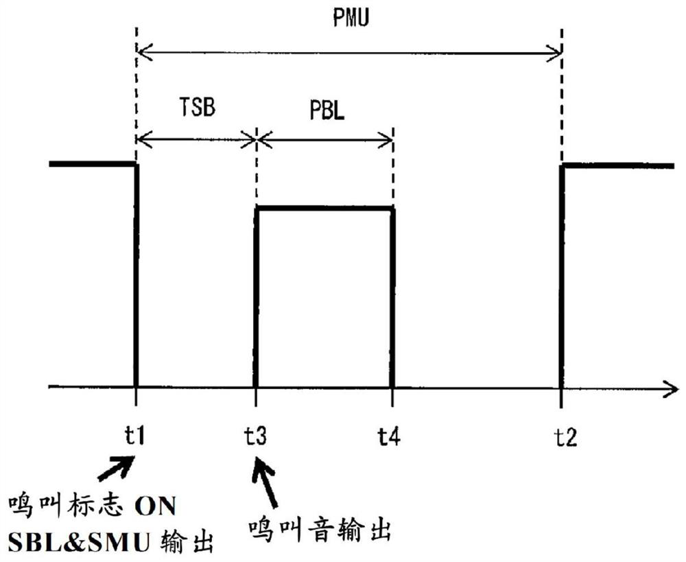 Sound output control system