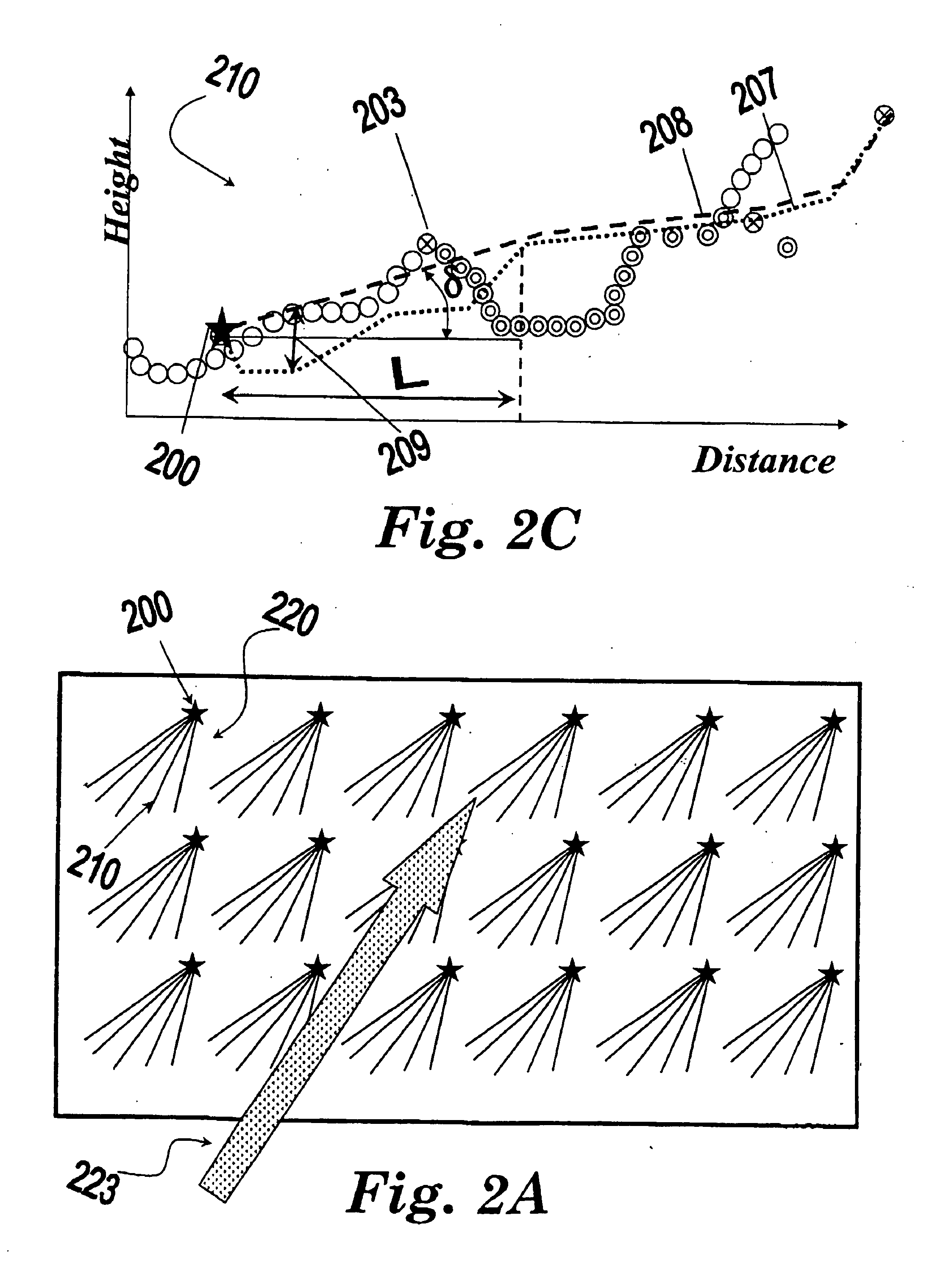 Method and system for processing and analyzing digital terrain data