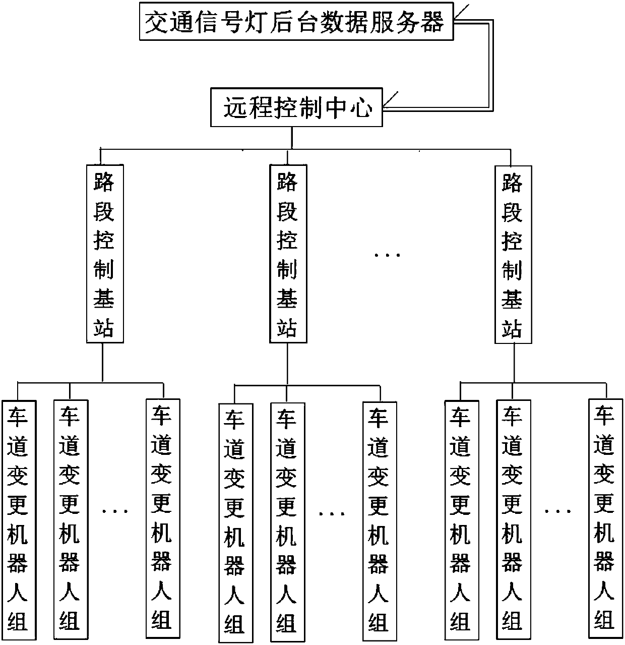 Intelligent lane isolation system and method