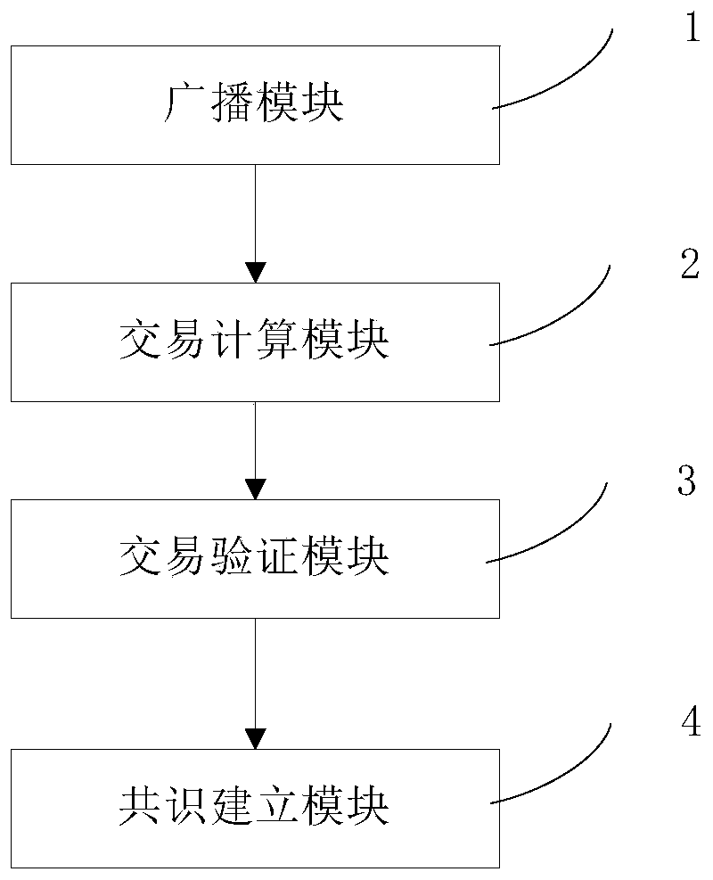 Blockchain-based transaction method and a blockchain-based transaction system