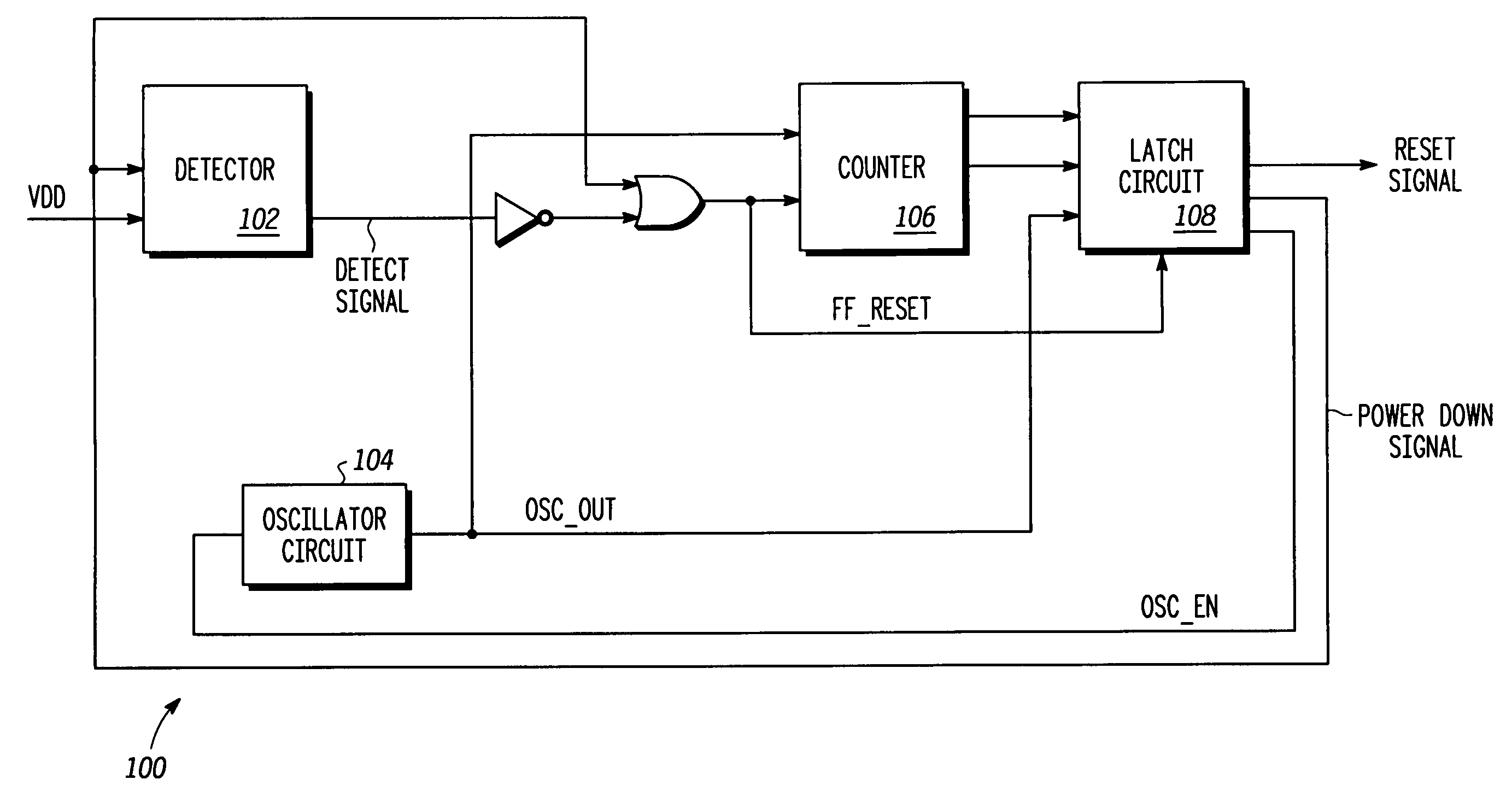 Power on reset circuit