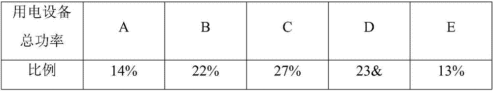 Load prediction method based on total power of household average equipment and occupancy coefficient