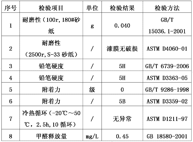 Method for producing high-emulation three-dimensional (3D) wood floor and high-emulation 3D wood floor