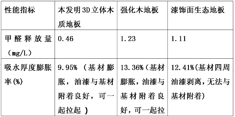 Method for producing high-emulation three-dimensional (3D) wood floor and high-emulation 3D wood floor