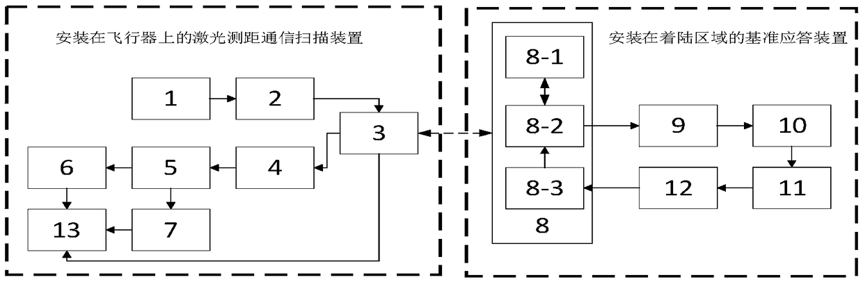 Active navigation positioning device and navigation positioning method of aircraft