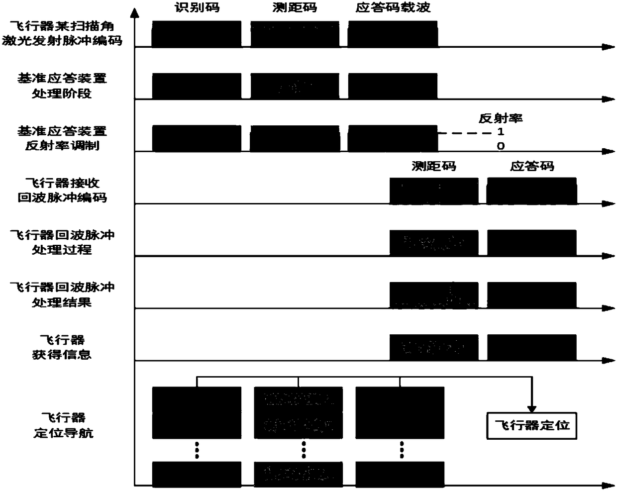 Active navigation positioning device and navigation positioning method of aircraft