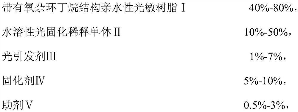 Washable 3D printing dual-curing photosensitive resin composition and preparation method thereof