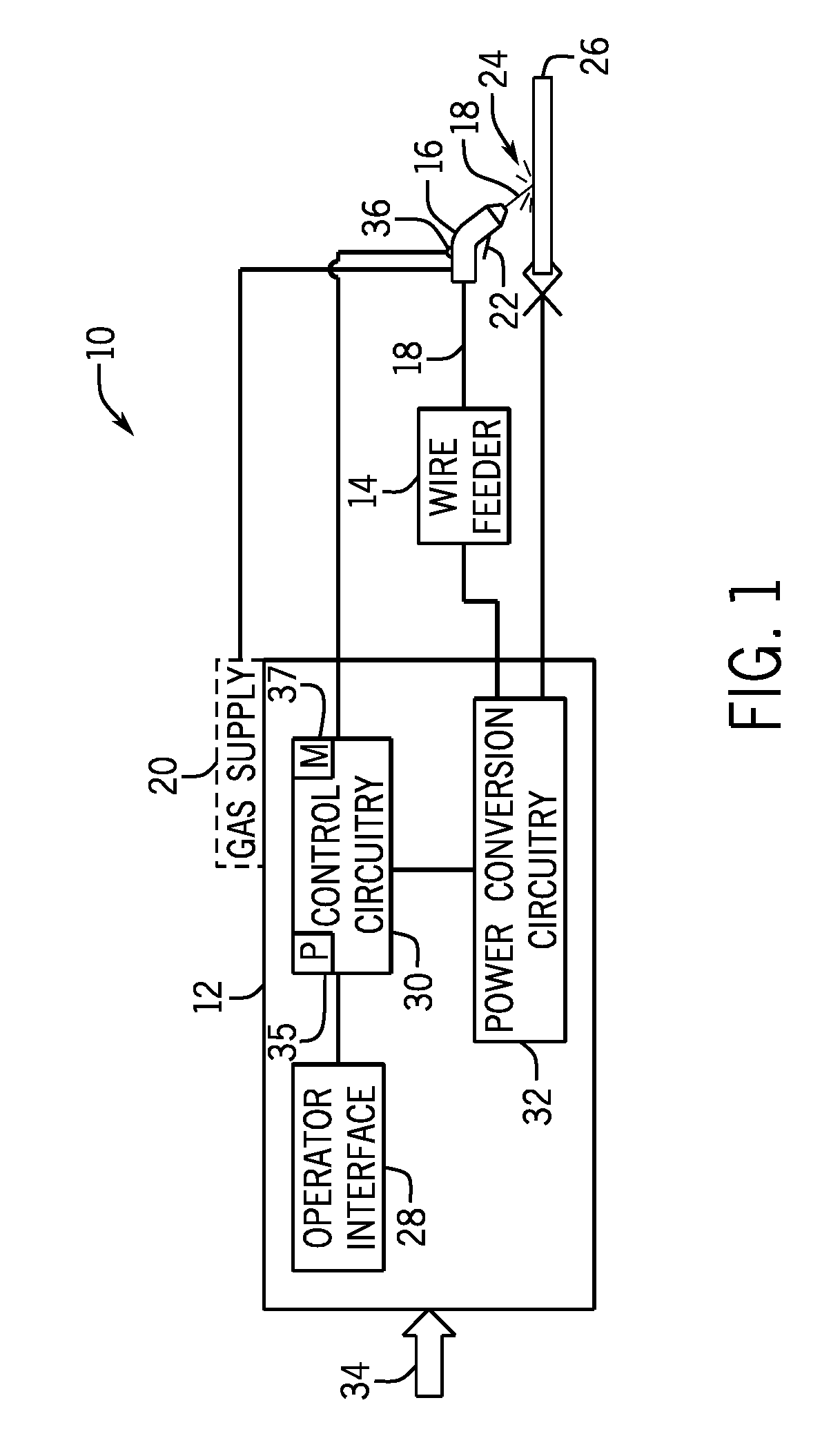 Contact tip rotary lock of a welding torch