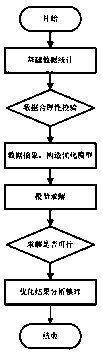 Electric energy market simulation method for power grid safety and market economy