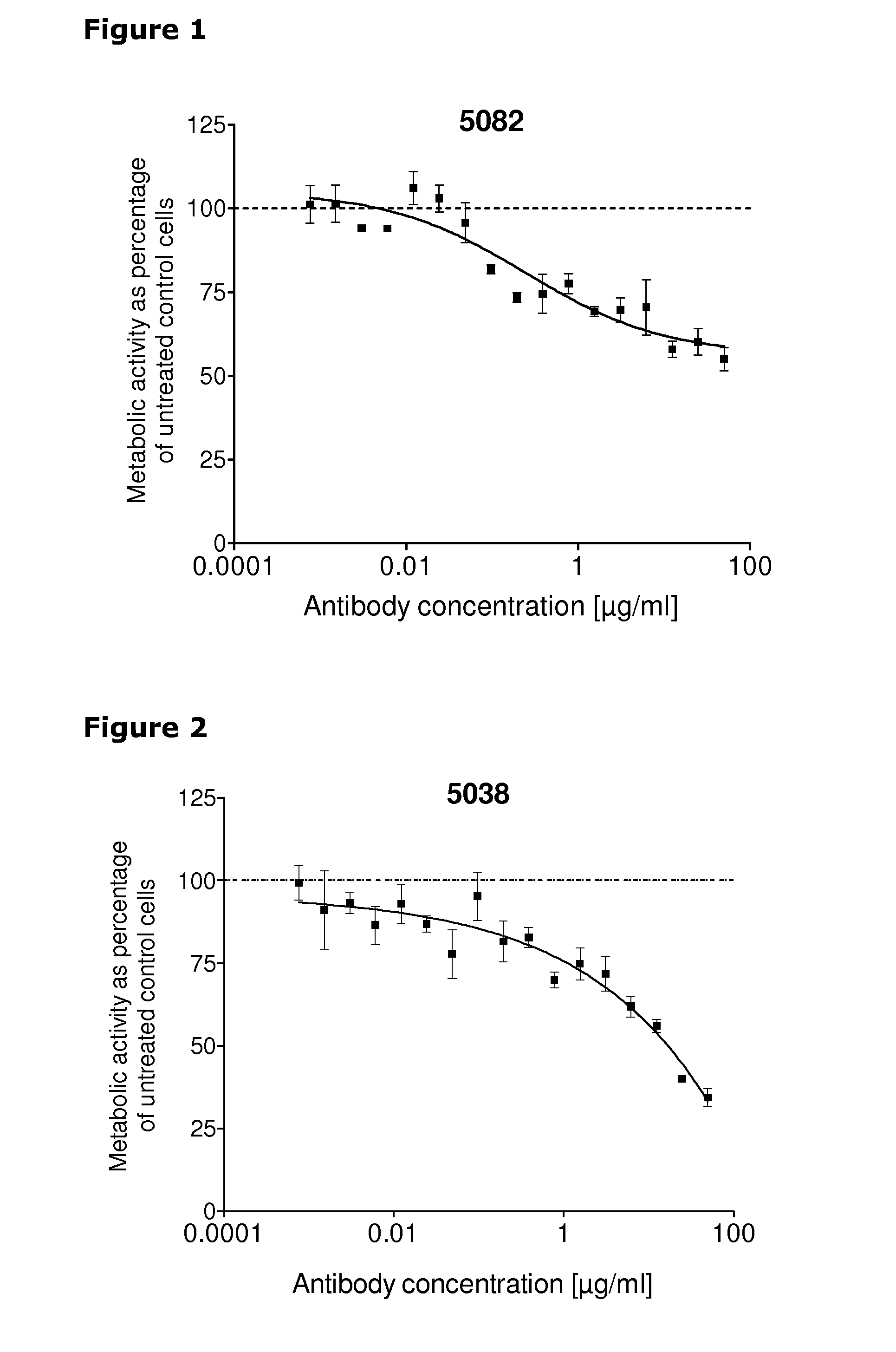 Anti-her3 antibodies and compositions