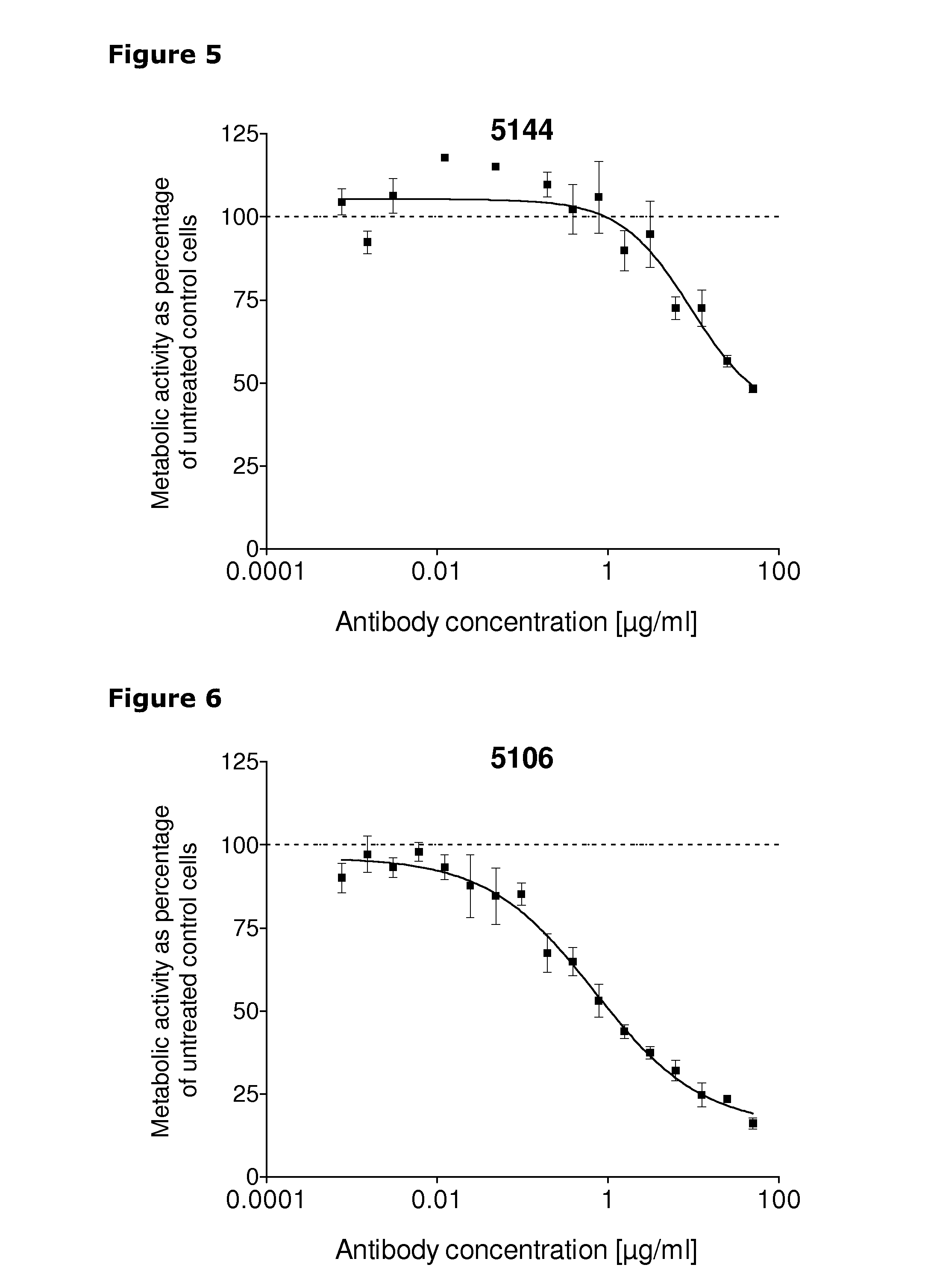 Anti-her3 antibodies and compositions