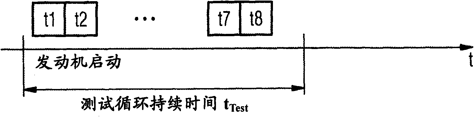 Method and device for carrying out an adaptation and a diagnosis of emission-relevant control devices in a vehicle