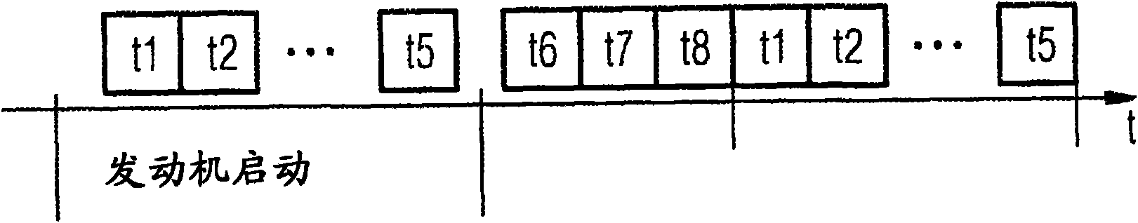 Method and device for carrying out an adaptation and a diagnosis of emission-relevant control devices in a vehicle