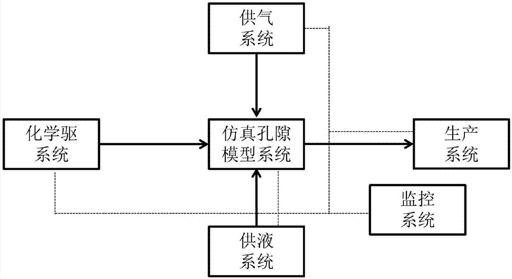 Chemical flooding photoetching glass model microcosmic experiment device for natural gas hydrates