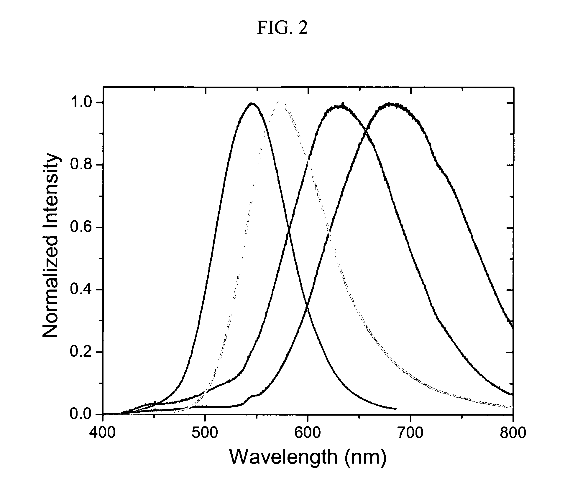 Phosphor materials and illumination devices made therefrom