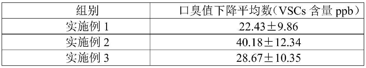 A tooth powder with stain removal and fresh breath and preparation method thereof