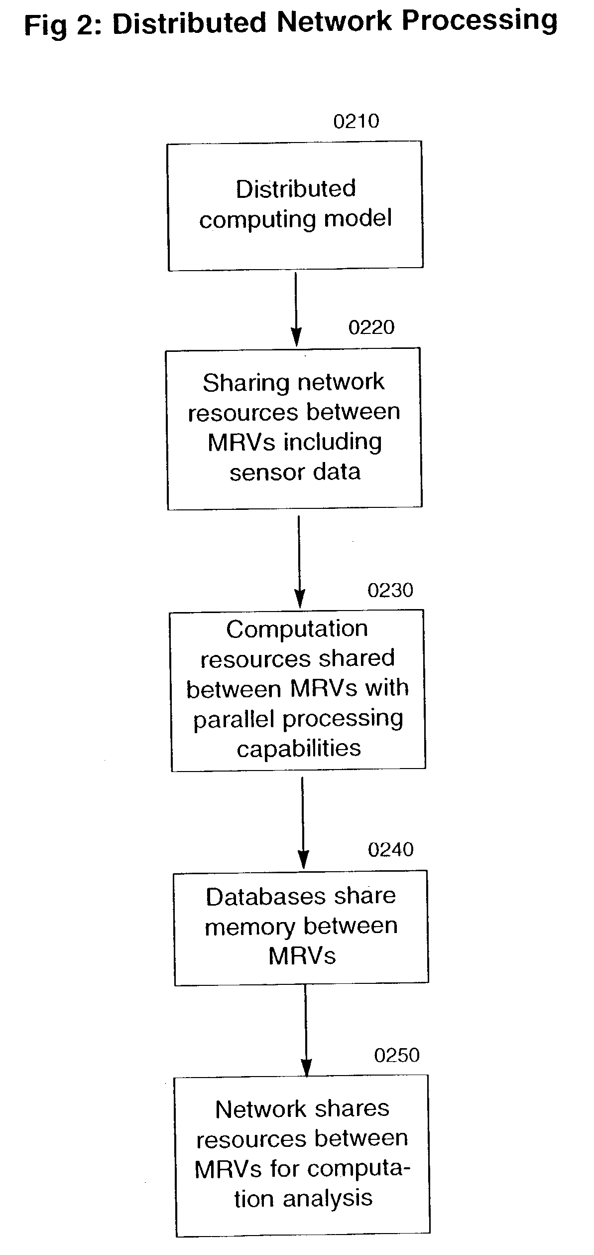 System, methods and apparatus for managing a weapon system