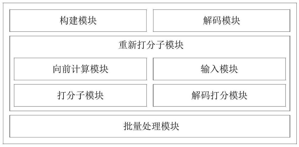 Online speech recognition method and system based on recurrent neural network language model