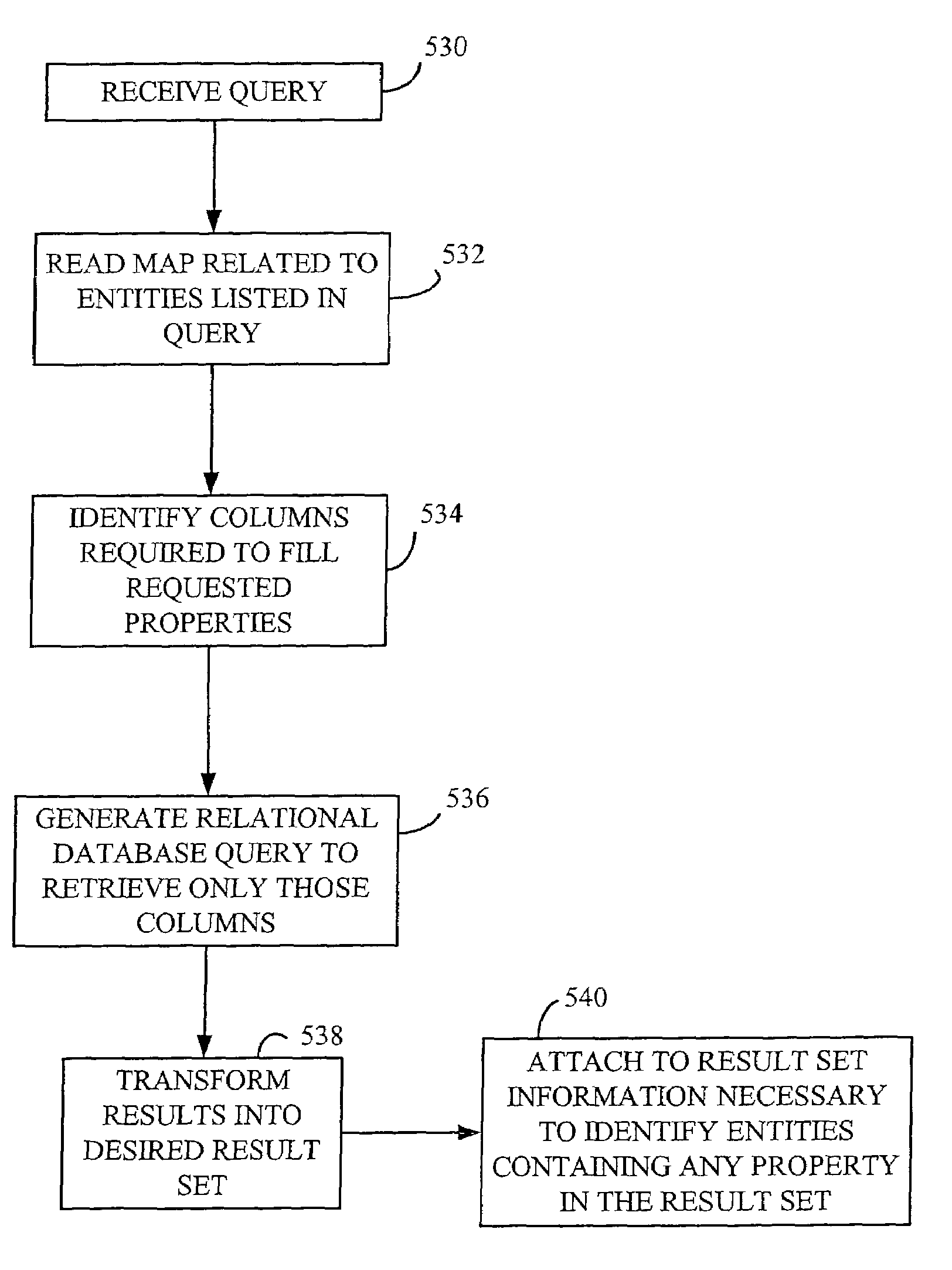 Translation of object queries involving inheritence