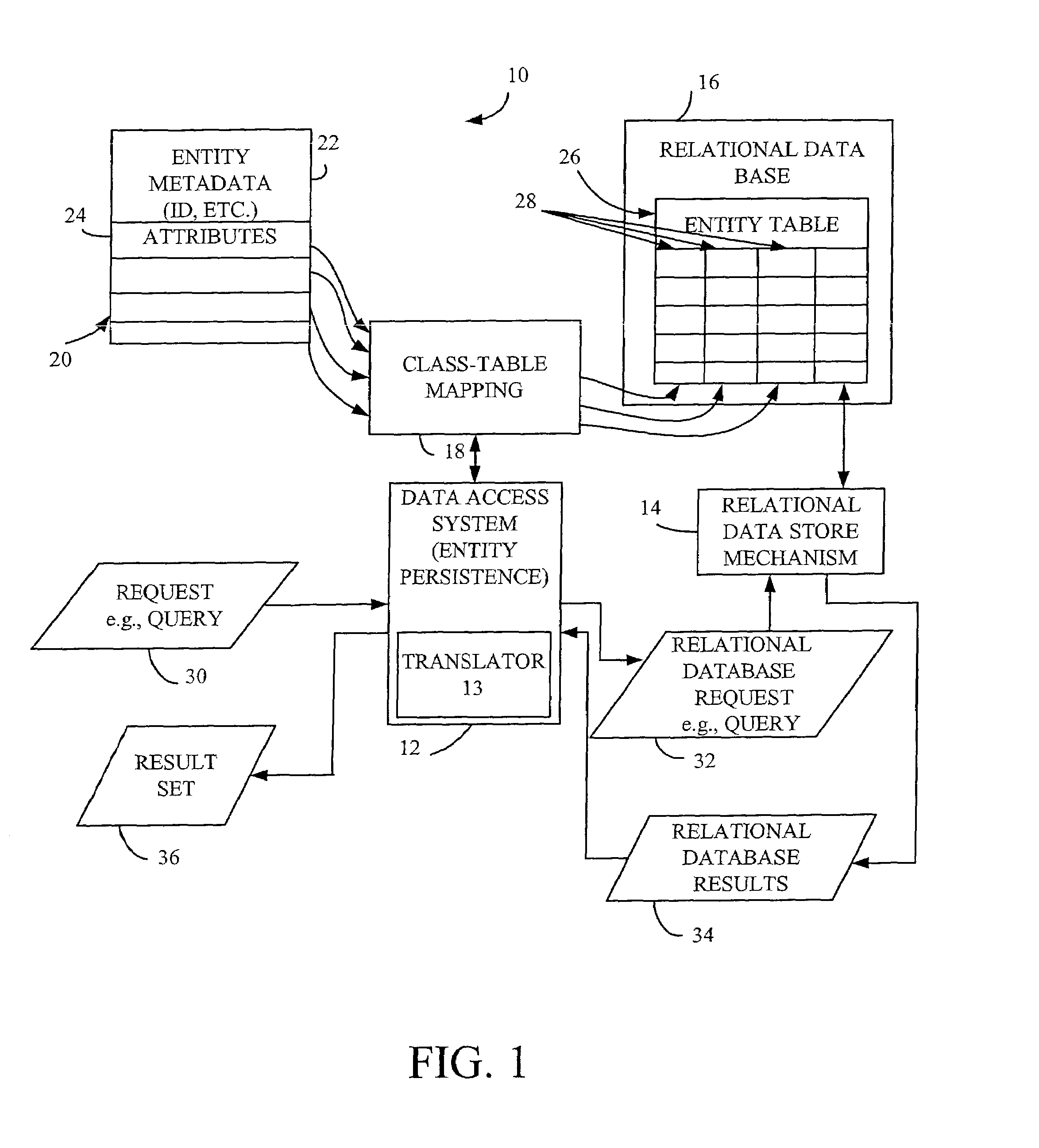 Translation of object queries involving inheritence