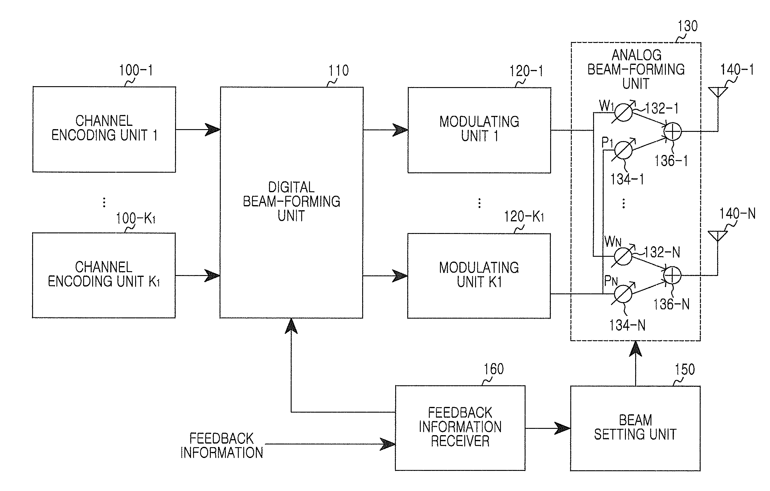 Method and apparatus for determining analog beam in hybrid beam-forming system