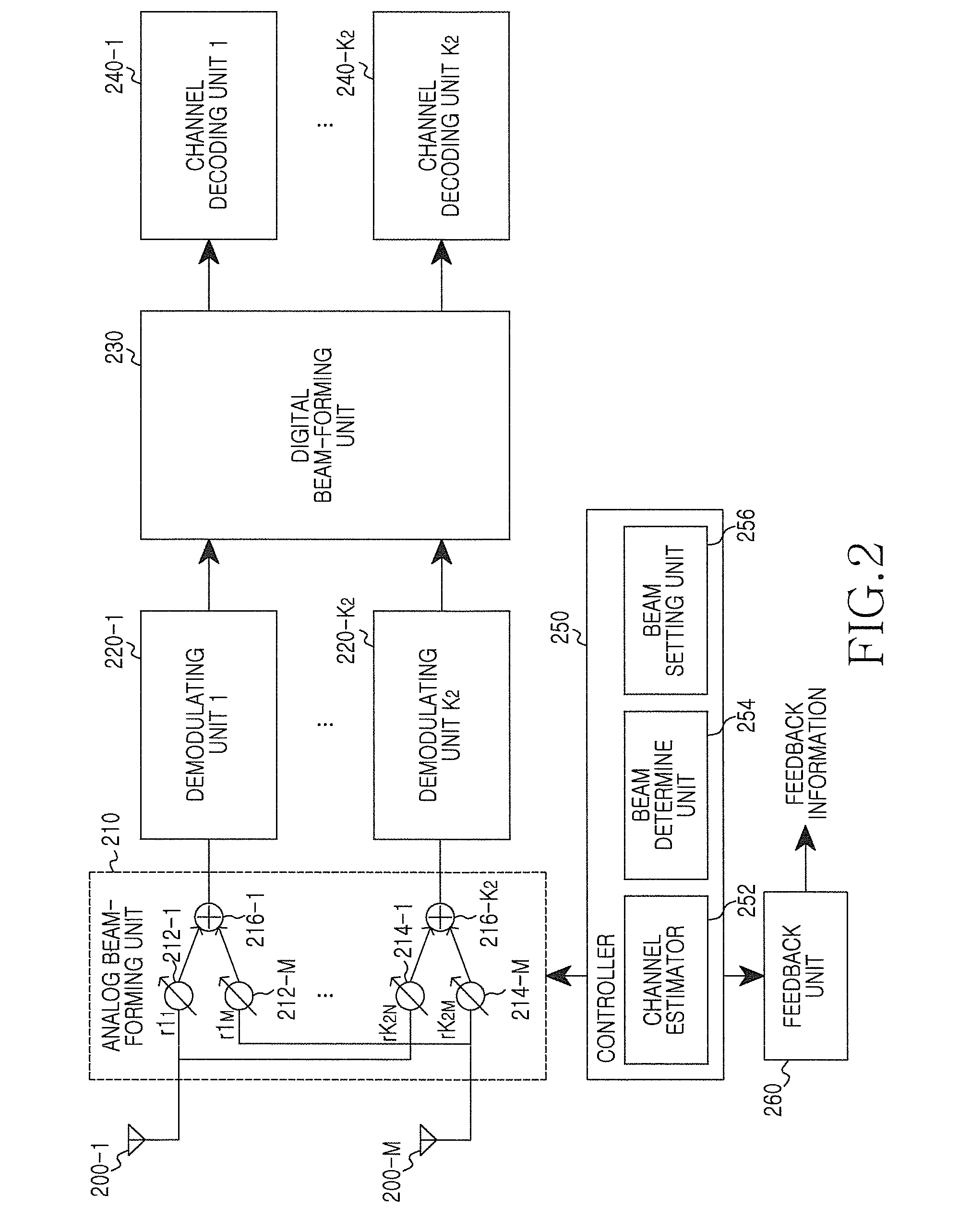 Method and apparatus for determining analog beam in hybrid beam-forming system