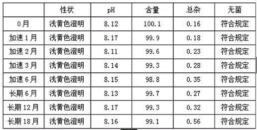 Lipoic acid liquid preparation and preparation method thereof