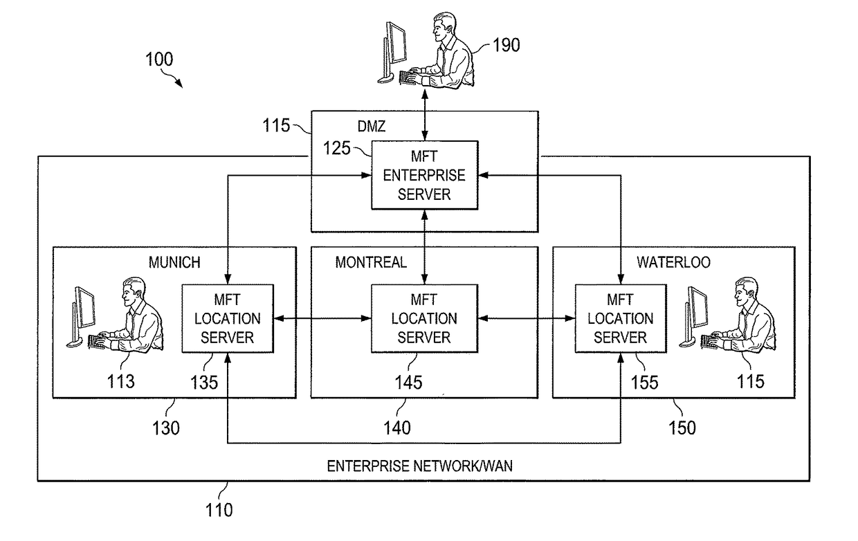 Systems and methods for managed data transfer