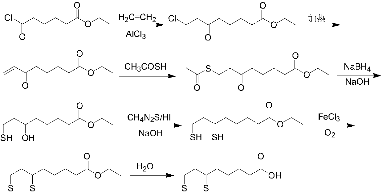 Lipoic acid preparation method and application of lipoic acid in preparation of drug for treating oligospermia