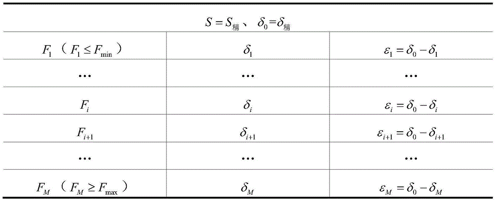 Method for carrying out cutter back-off compensation on multi-shaft processing path of weak-rigidity cutter