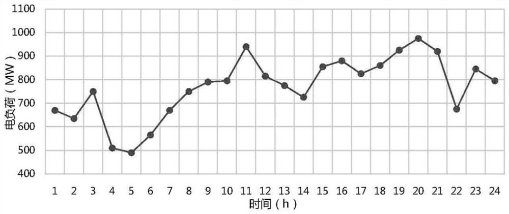 Method for solving optimal energy flow of multi-energy-flow system, storage medium and equipment