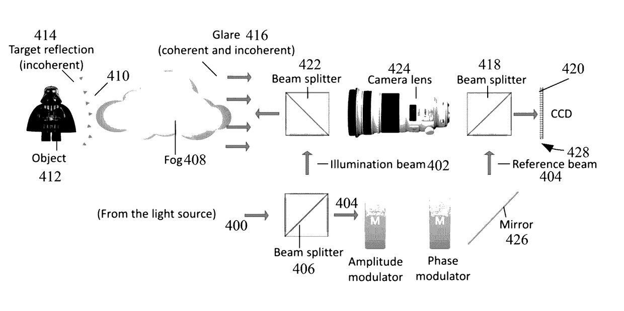 Glare suppression through fog by optical phase conjugation assisted active cancellation