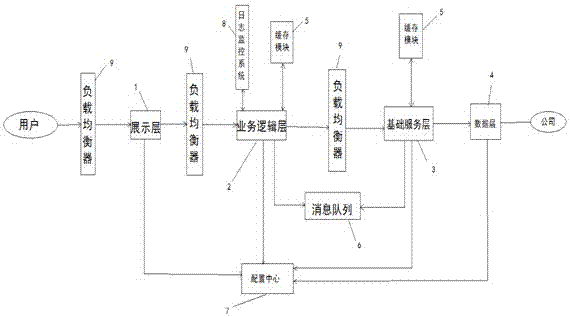 SOA (Services-Oriented Architecture) solution system and method