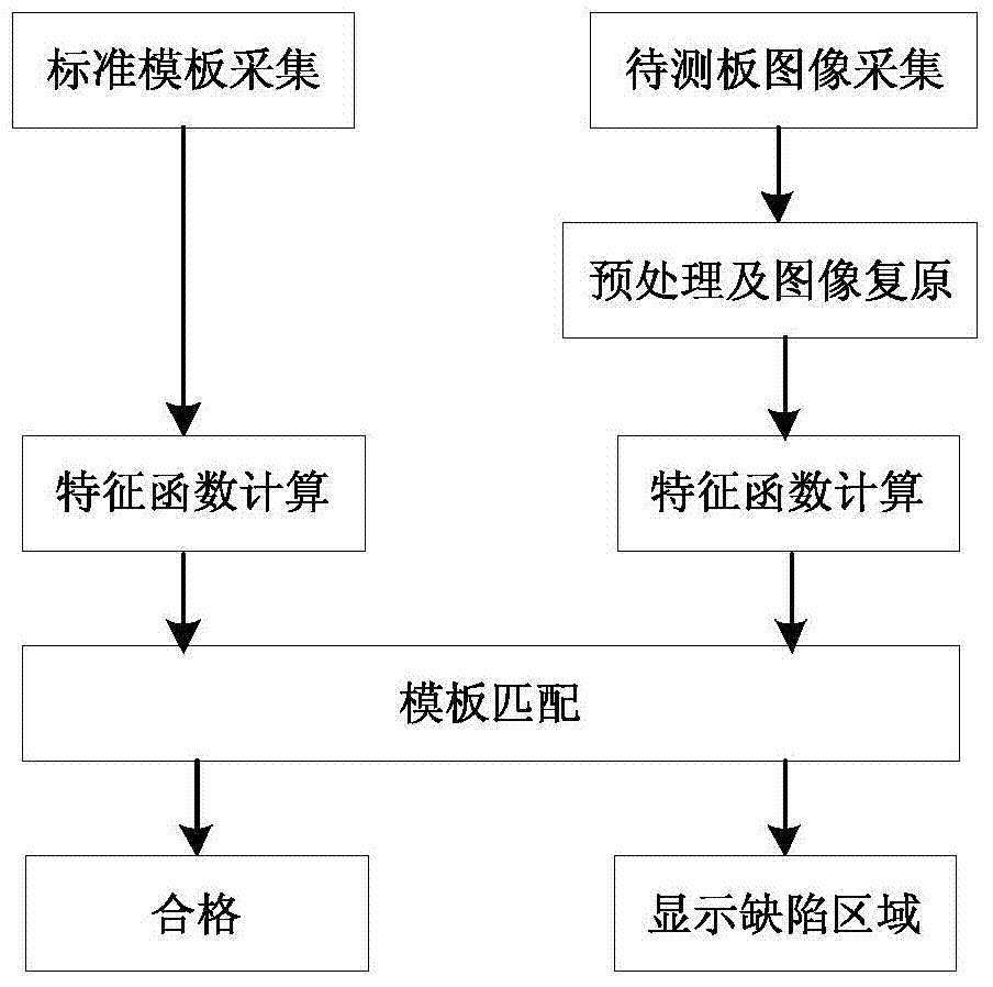 Method for detecting quality of inner wall of via hole of PCB