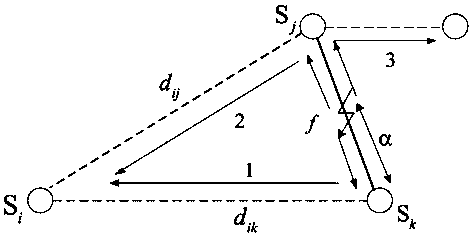 Virtual fault domain-based regional grid traveling wave positioning unit optimal configuration method